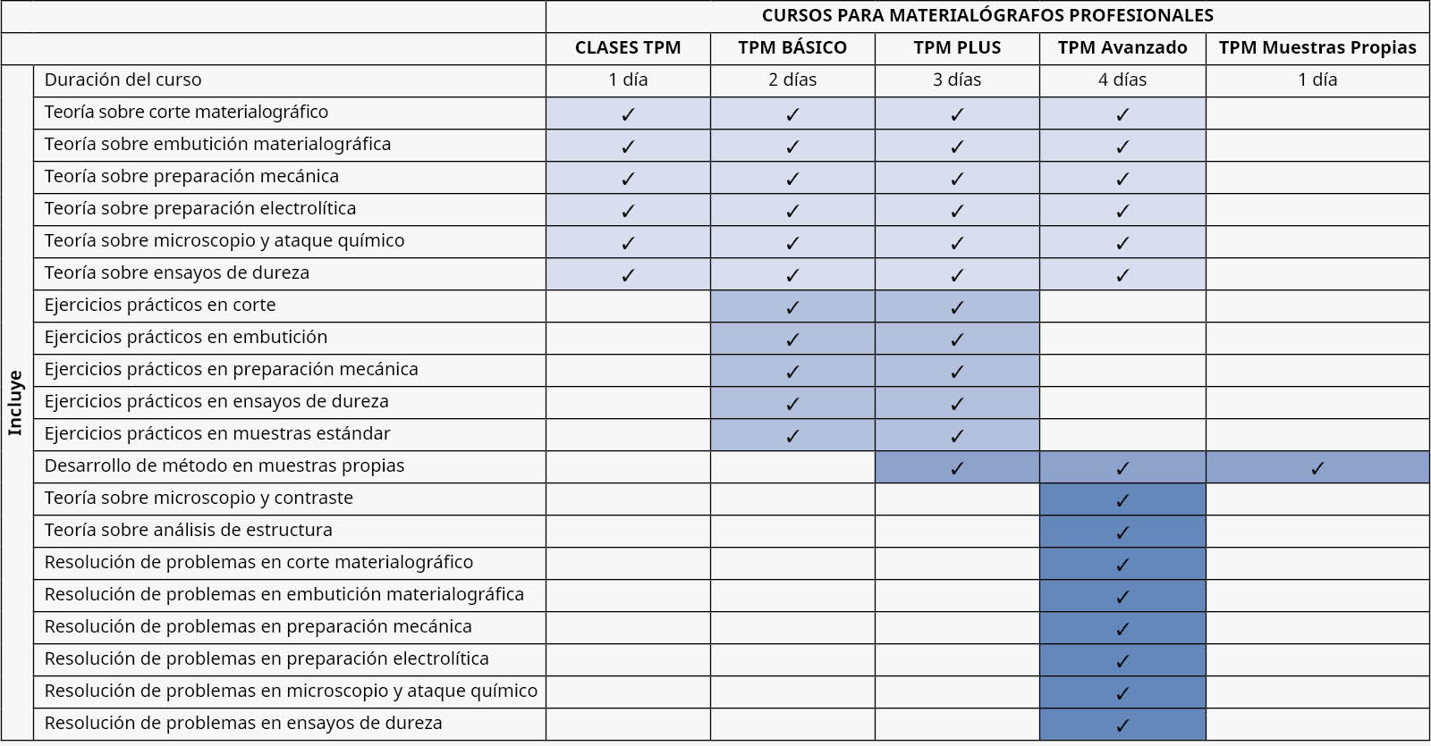 TPM Overview