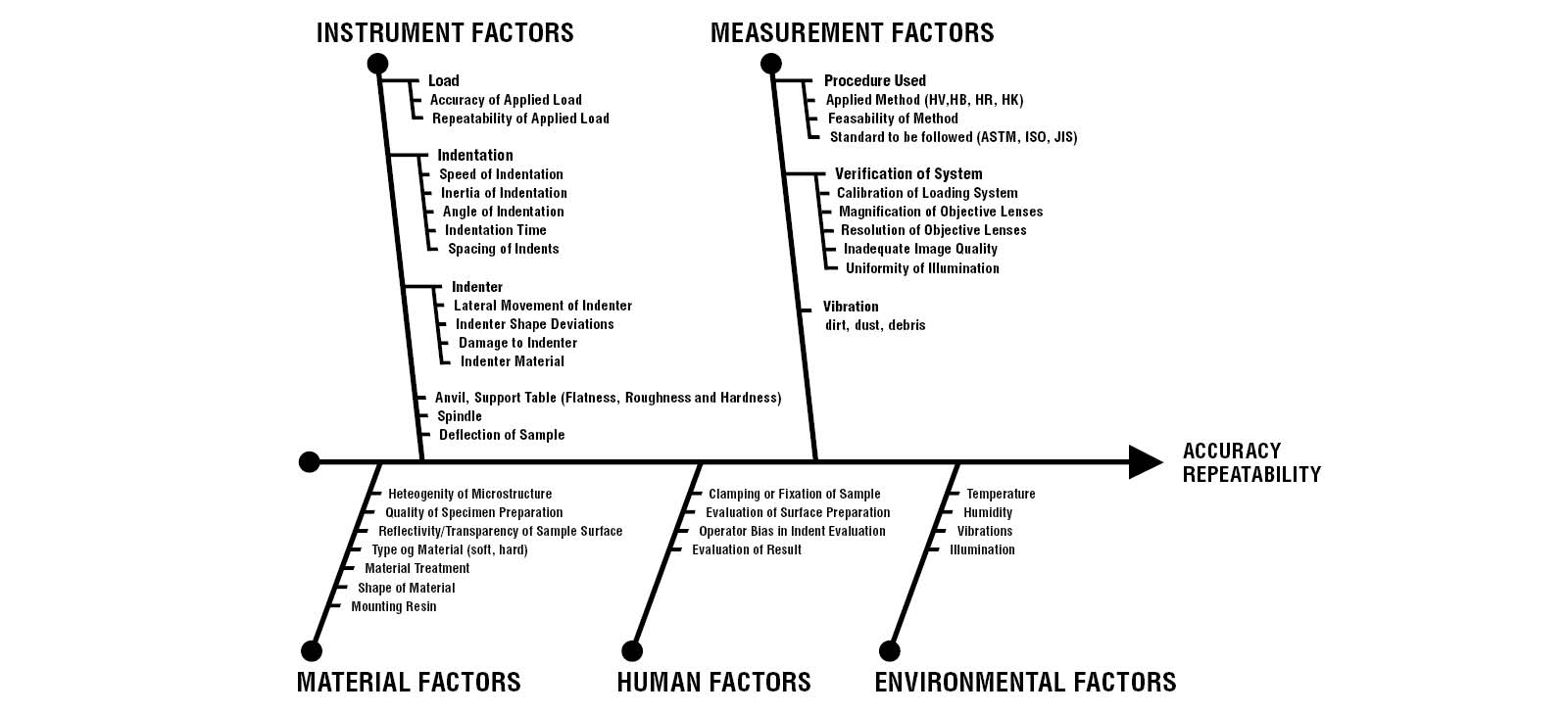 Hardness testing