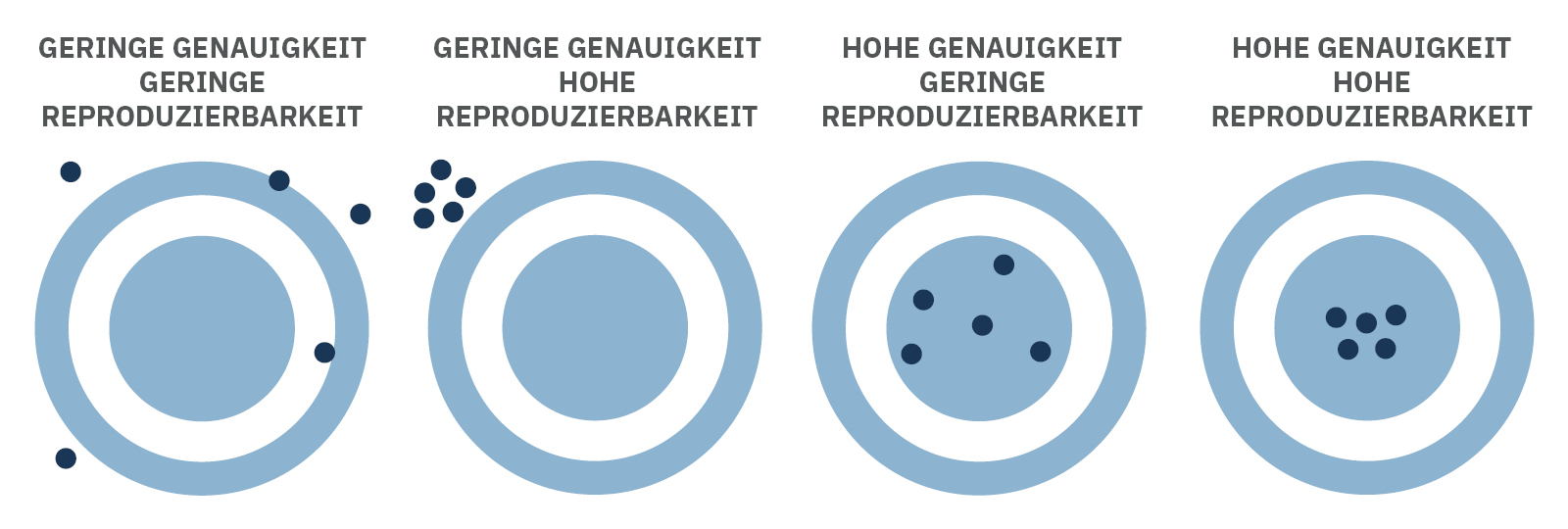 Optimieren Sie Ihre Qualitätskontrolle