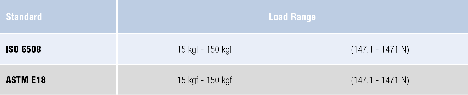 ロックウェル試験力表