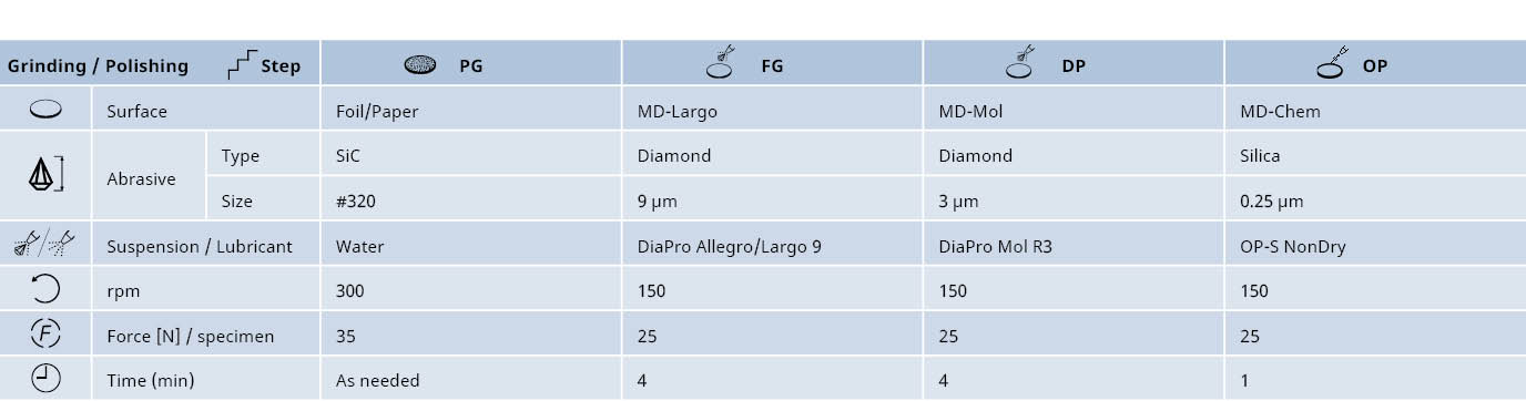 Pulvermetalle