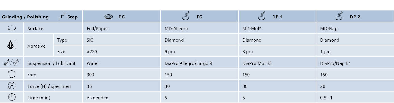 Pulvermetalle