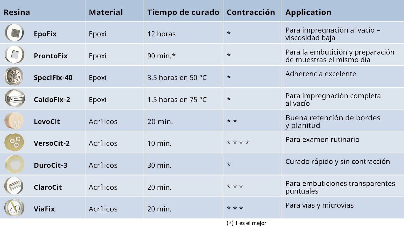 Guide to Cold Mounting materials