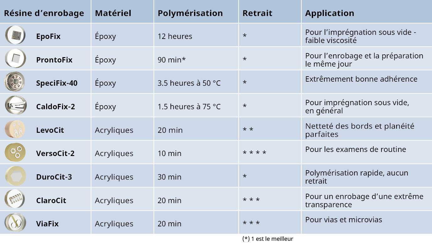 Guide to Cold Mounting materials